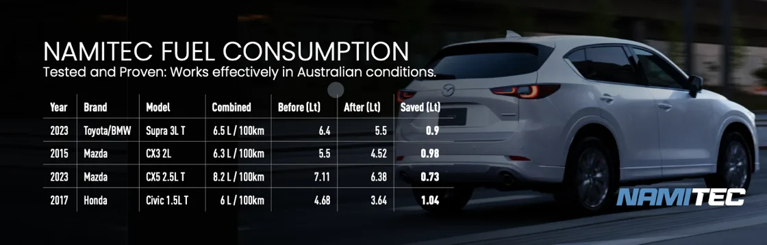 a car driving on the road